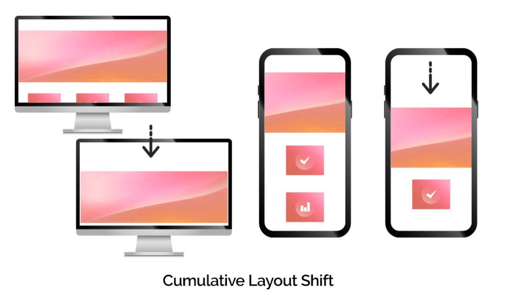 Image contains mobiles & desktop showing What Causes Cumulative Layout Shift?