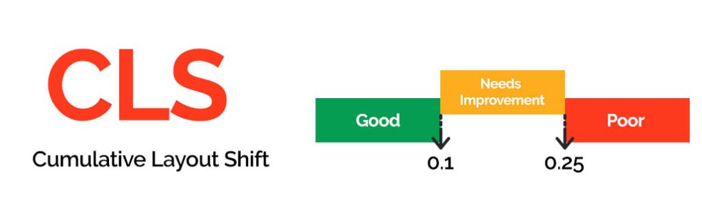 Image showing CLS scores include: Good, Need Improvement, Poor