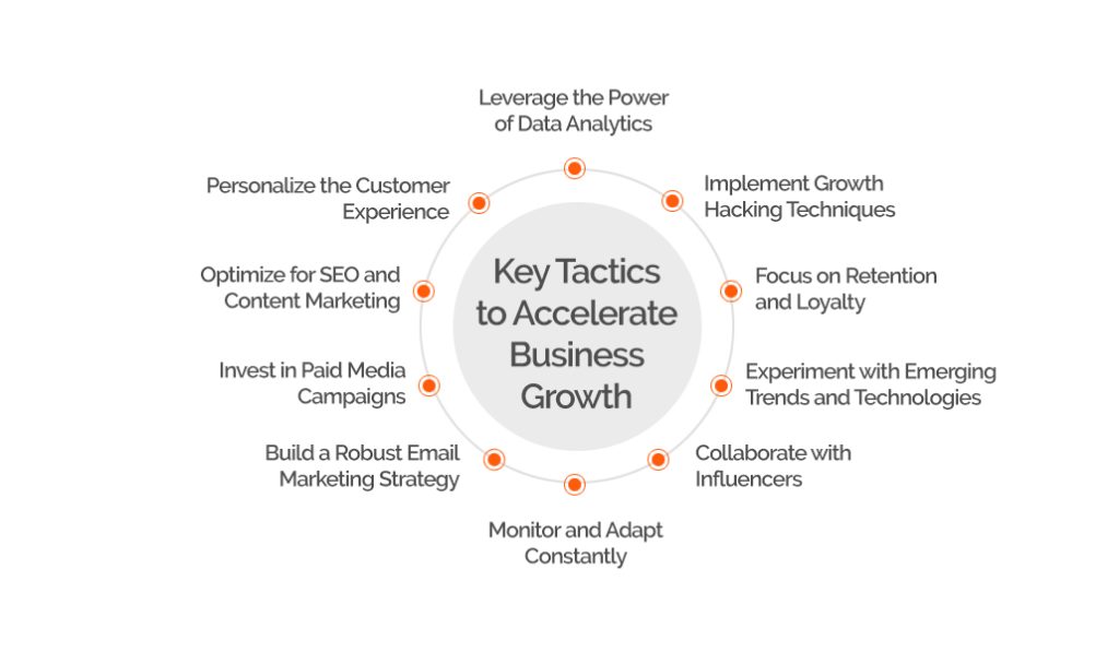 Image showing Key Tactics to Accelerate Business Growth