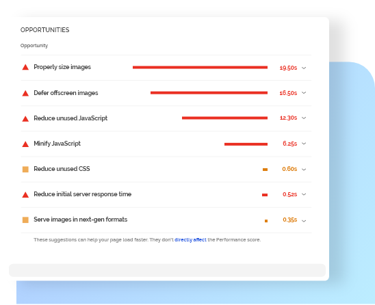 User Experience (UX) Evaluation free website performance test by wagento