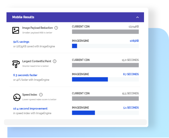 Mobile Optimization free website performance test by wagento