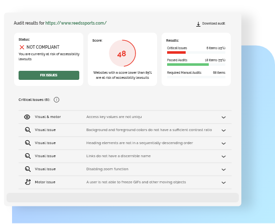 Analytics and Monitoring free website performance test by wagento