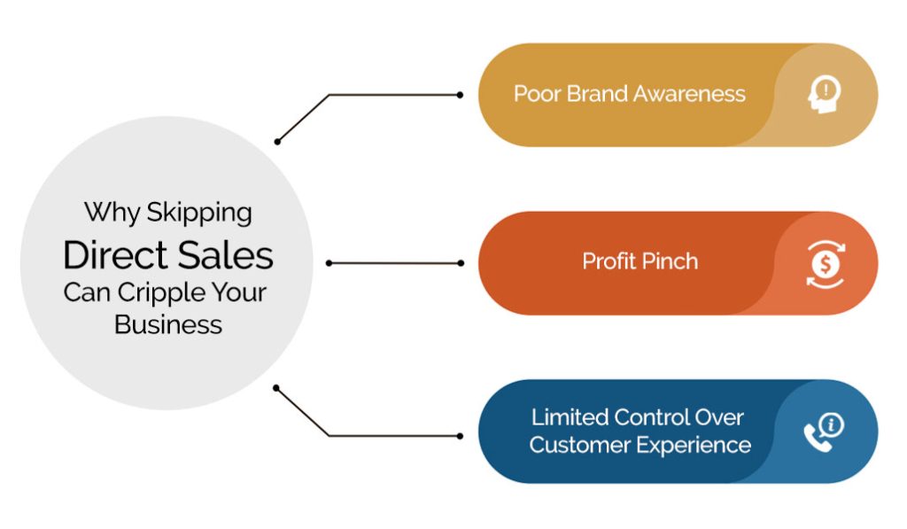 Why Skipping Direct Sales Can Cripple Your Business