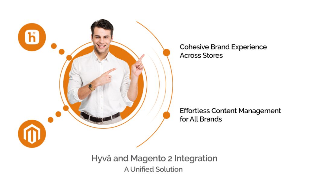 Hyvä and Magento 2 Integration: A Unified Solution 