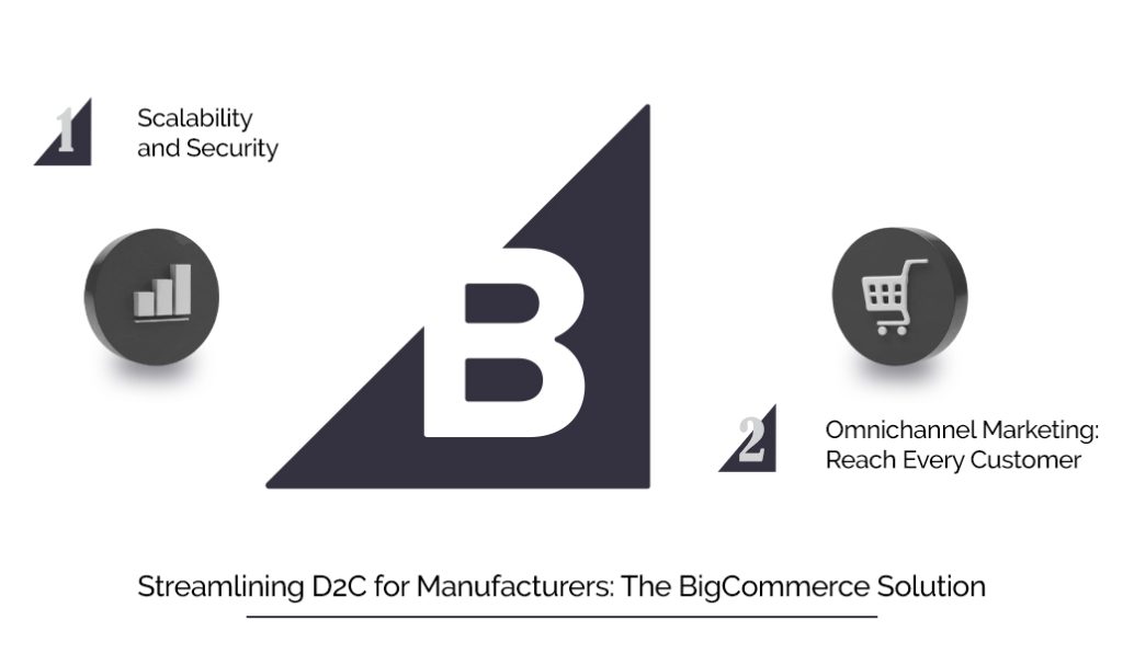 Streamlining D2C for Manufacturers: The BigCommerce Solution for Global B2B Manufacturing