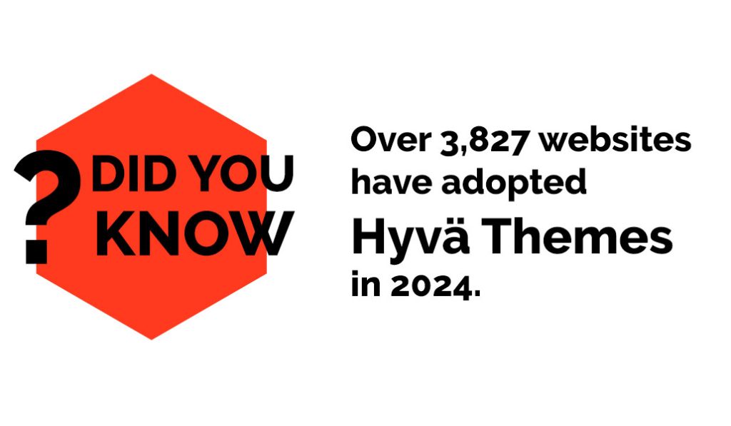 Image showing starts that 3827 websites adopted hyva themes in 2024.