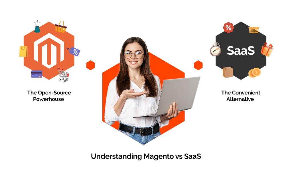 The image Magento vs SaaS eCommerce: Comparing Open-Source Magento with SaaS Alternatives