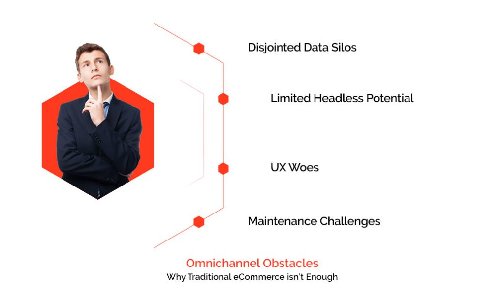 Image showing Omnichannel Obstacles: Why Traditional eCommerce Isn't Enough 