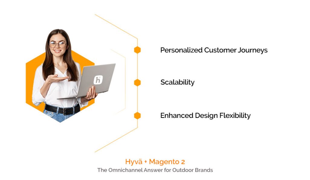 Image showing Hyvä + Magento 2 = The Omnichannel Answer for Outdoor Brands 